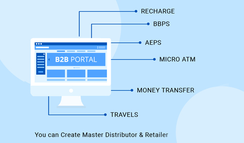 B2B AND B2C PORTAL